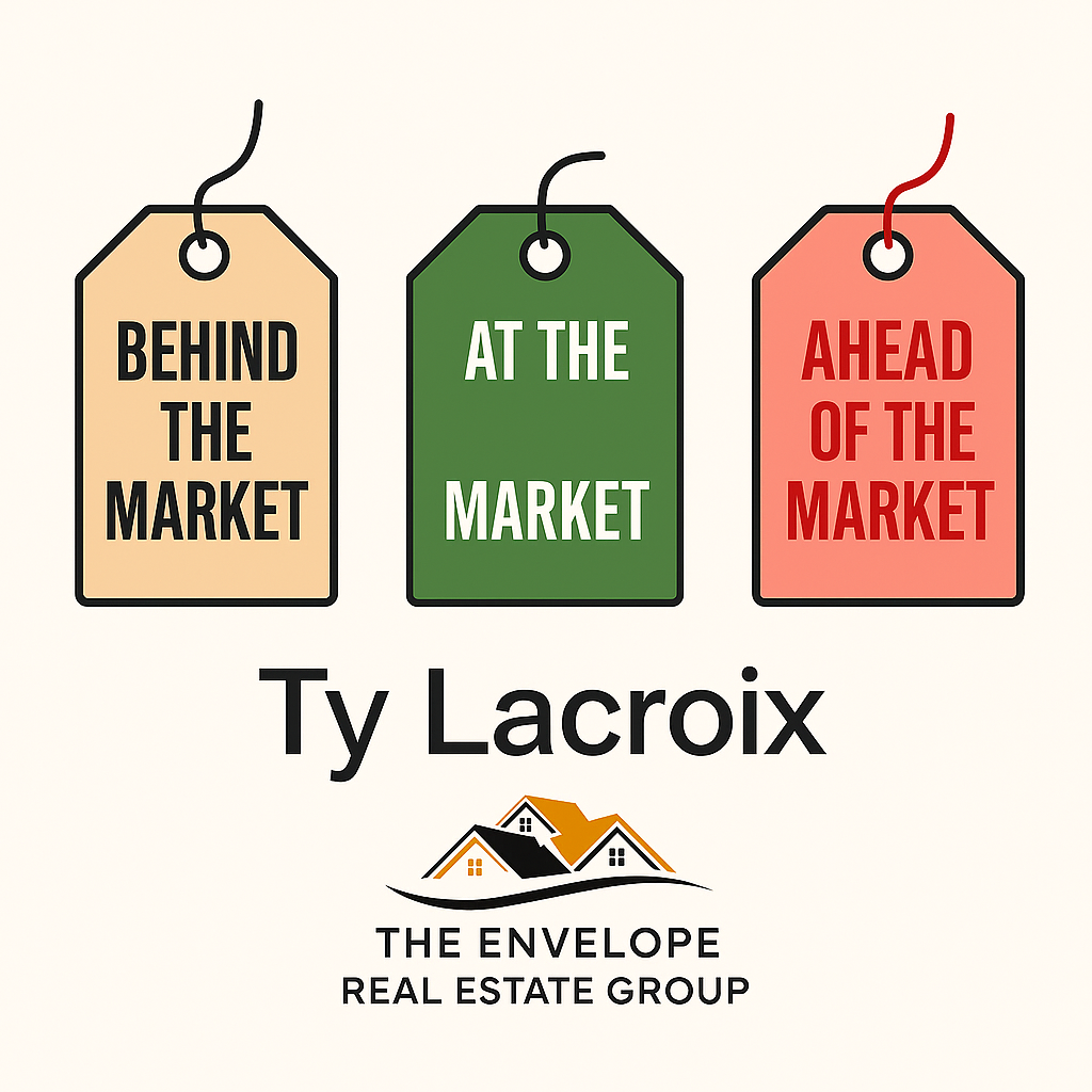 the 3 pricing strategies